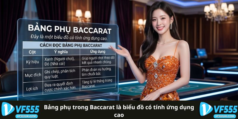 Cách Đọc Bảng Phụ Trong Baccarat - Ý Nghĩa Từng Loại 1 Bảng phụ Baccarat là công cụ theo dõi kết quả