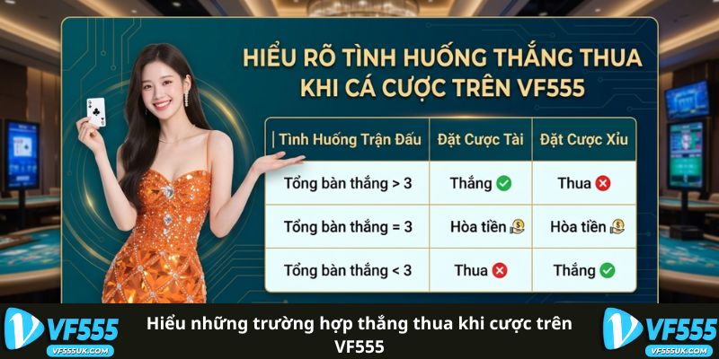 Trường hợp thắng thua kèo tài xỉu 3.0