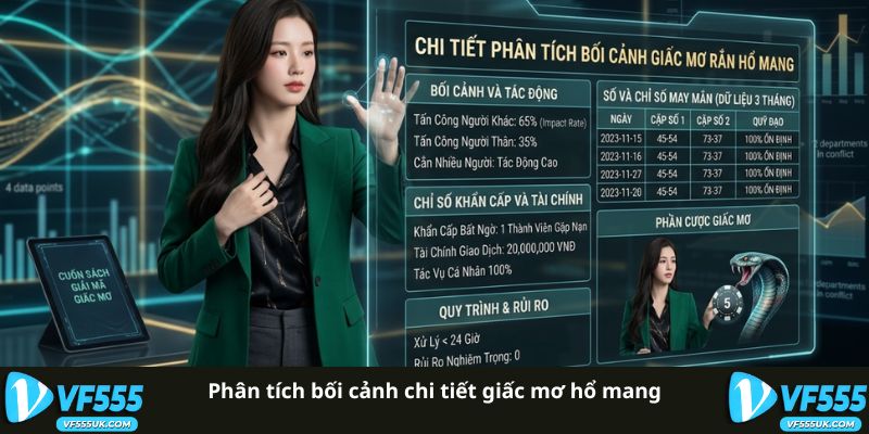 Mơ Thấy Rắn Hổ Mang Cắn - Biểu Tượng Trong Văn Hóa Việt 3 Phân tích bối cảnh giấc mơ rắn hổ mang